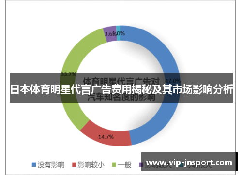 日本体育明星代言广告费用揭秘及其市场影响分析